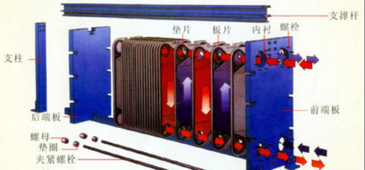 板式換熱器安裝注意事項?