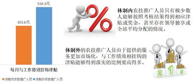 借鑒體制外經驗，重構小農技術推廣體系