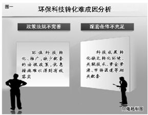 環?？萍紴楹无D化推廣難 技術推廣背后的多重壁壘