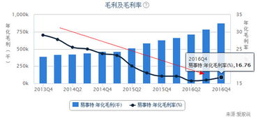 易事特2016年年報投資風險分析 光環(huán)下的隱憂