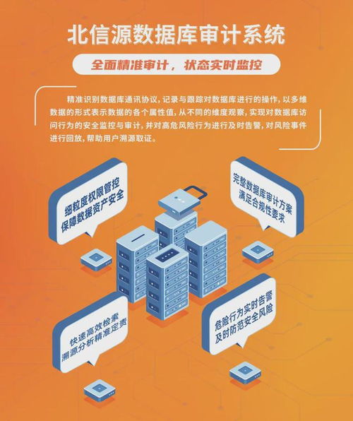 北信源 以業(yè)務數(shù)字化引領，構(gòu)筑在線數(shù)據(jù)處理與交易處理業(yè)務的數(shù)據(jù)安全治理新體系