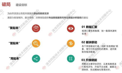 同衡學術 | 基于業(yè)務與需求，實踐自然資源數(shù)據(jù)治理現(xiàn)代化 在線數(shù)據(jù)處理與交易處理業(yè)務的創(chuàng)新路徑