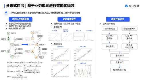 數(shù)據(jù)驅(qū)動未來 火山引擎Dataleap企業(yè)數(shù)據(jù)體系搭建與在線數(shù)據(jù)處理交易業(yè)務實踐