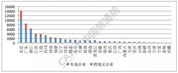 2018年12月中國增值電信業(yè)務(wù)許可分析 聚焦在線數(shù)據(jù)處理與交易處理業(yè)務(wù)
