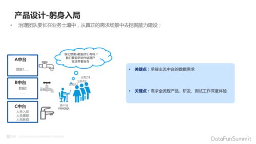 構(gòu)建數(shù)據(jù)驅(qū)動(dòng)新引擎 貝殼業(yè)務(wù)數(shù)據(jù)治理中臺在在線數(shù)據(jù)處理與交易處理業(yè)務(wù)中的實(shí)踐